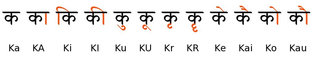 sanscrito_Ka